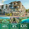 Lý do đầu tư Shophouse mặt biển Bãi dài - KN Parasol Cam Ranh giai đoạn cuối năm 2021