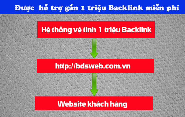 thiết kế website bất động sản tại bdsweb.com.vn